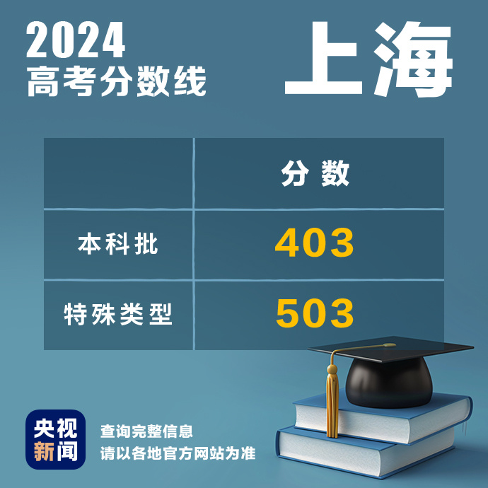 
北京301医院黄牛代挂号电话票贩子号贩子网上预约挂号,住院检查加快,多地公布2024高考分数线！最新汇总→