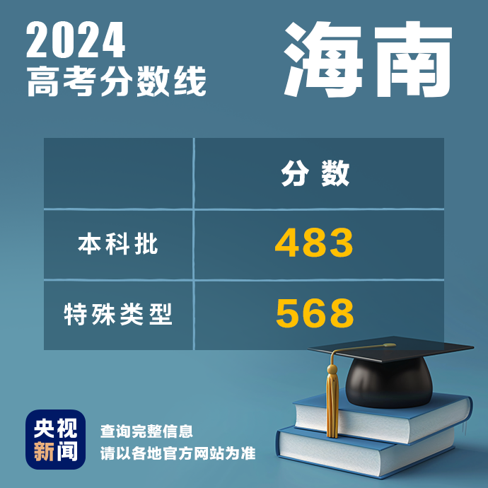 
北京301医院黄牛代挂号电话票贩子号贩子网上预约挂号,住院检查加快,多地公布2024高考分数线！最新汇总→