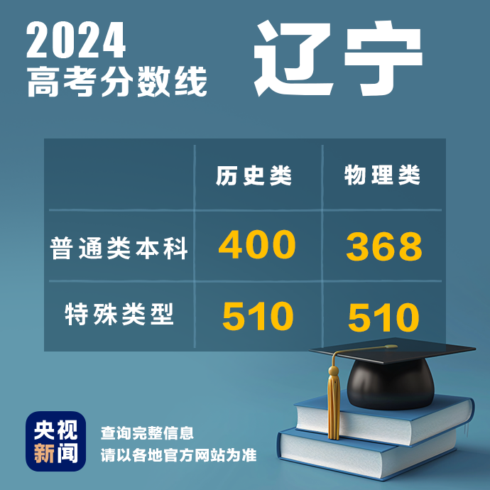 
北京301医院黄牛代挂号电话票贩子号贩子网上预约挂号,住院检查加快,多地公布2024高考分数线！最新汇总→