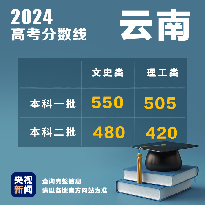 
北京301医院黄牛代挂号电话票贩子号贩子网上预约挂号,住院检查加快,多地公布2024高考分数线！最新汇总→