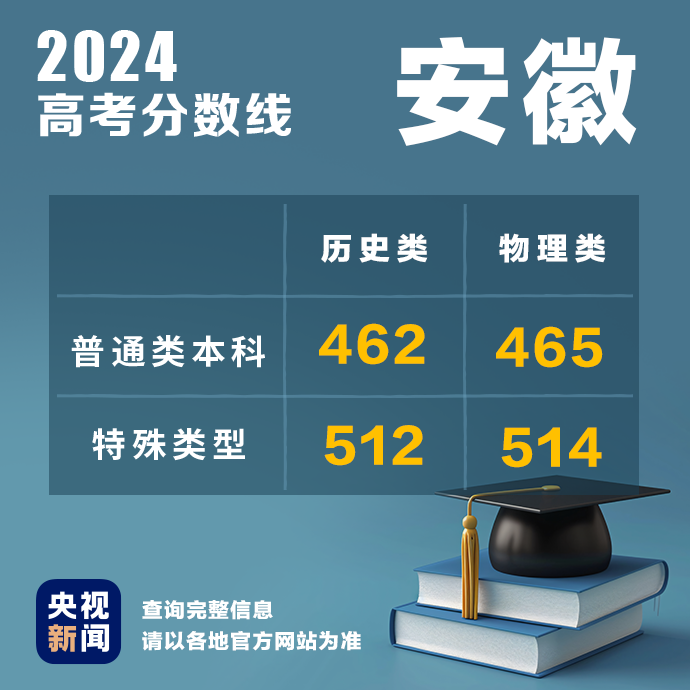 
北京301医院黄牛代挂号电话票贩子号贩子网上预约挂号,住院检查加快,多地公布2024高考分数线！最新汇总→