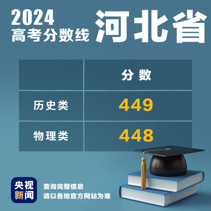 
北京301医院黄牛代挂号电话票贩子号贩子网上预约挂号,住院检查加快,多地公布2024高考分数线！最新汇总→