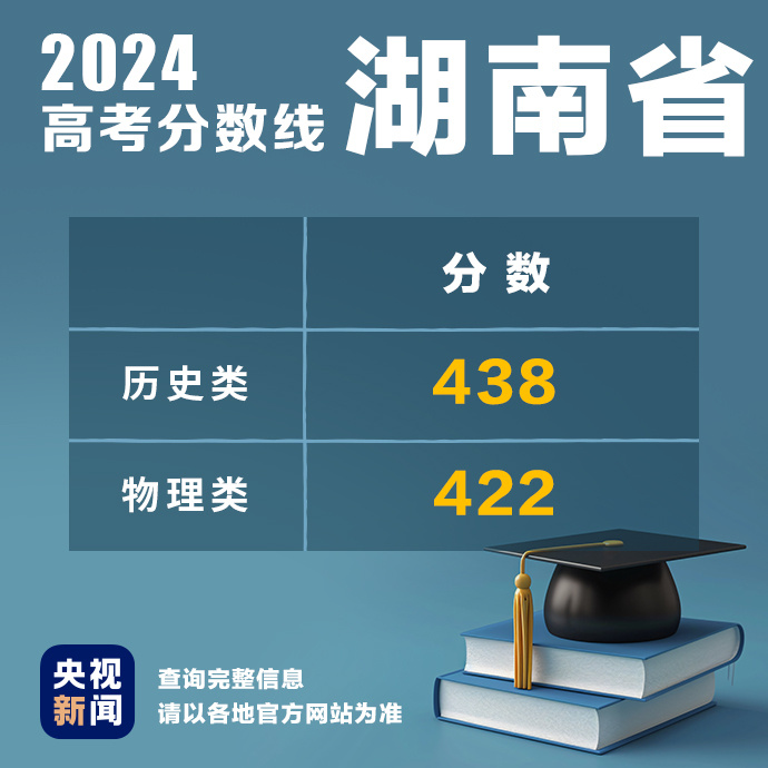 
北京301医院黄牛代挂号电话票贩子号贩子网上预约挂号,住院检查加快,多地公布2024高考分数线！最新汇总→