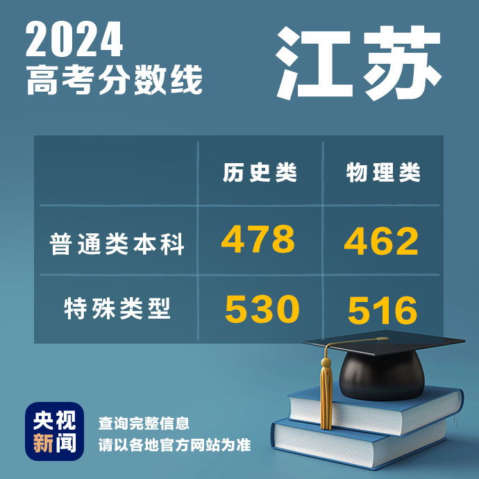 
北京301医院黄牛代挂号电话票贩子号贩子网上预约挂号,住院检查加快,多地公布2024高考分数线！最新汇总→