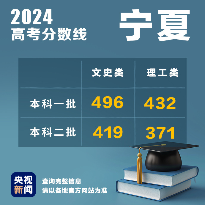 
北京301医院黄牛代挂号电话票贩子号贩子网上预约挂号,住院检查加快,多地公布2024高考分数线！最新汇总→