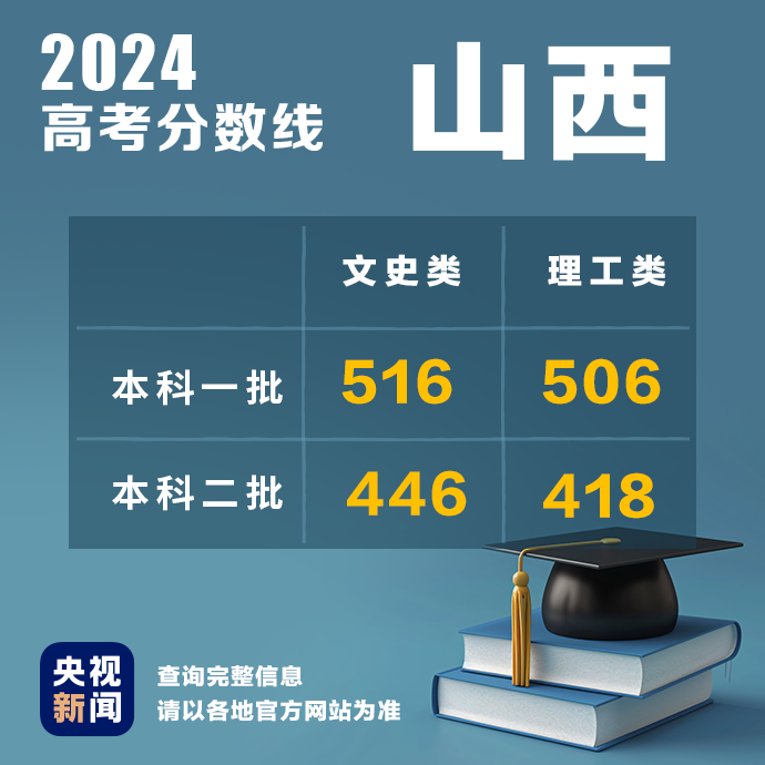 
北京301医院黄牛代挂号电话票贩子号贩子网上预约挂号,住院检查加快,多地公布2024高考分数线！最新汇总→