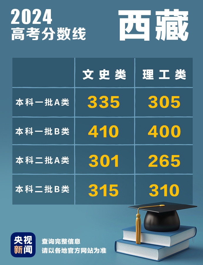 
北京301医院黄牛代挂号电话票贩子号贩子网上预约挂号,住院检查加快,多地公布2024高考分数线！最新汇总→