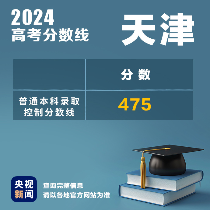 
北京301医院黄牛代挂号电话票贩子号贩子网上预约挂号,住院检查加快,多地公布2024高考分数线！最新汇总→