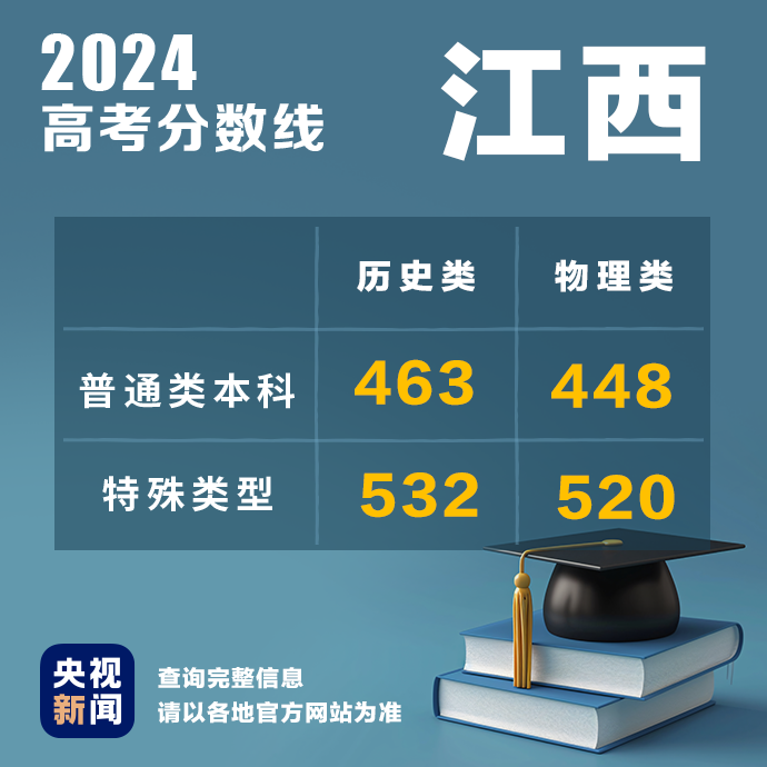 
北京301医院黄牛代挂号电话票贩子号贩子网上预约挂号,住院检查加快,多地公布2024高考分数线！最新汇总→