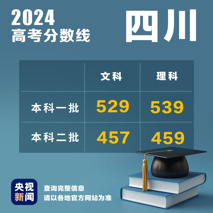 
北京301医院黄牛代挂号电话票贩子号贩子网上预约挂号,住院检查加快,多地公布2024高考分数线！最新汇总→