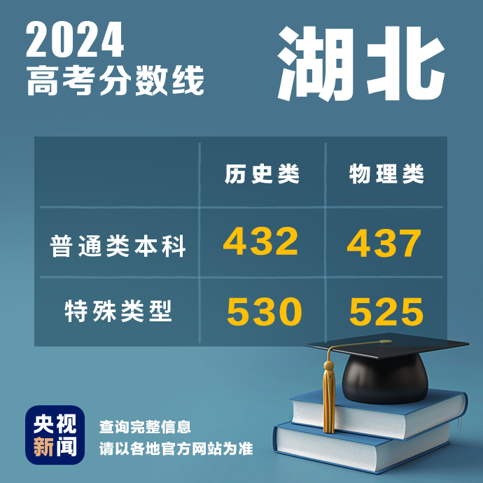 
北京301医院黄牛代挂号电话票贩子号贩子网上预约挂号,住院检查加快,多地公布2024高考分数线！最新汇总→