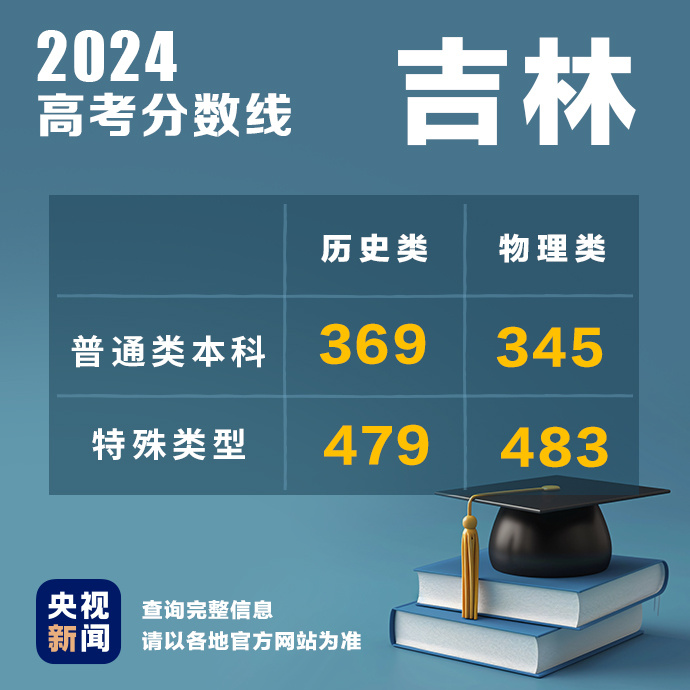 
北京301医院黄牛代挂号电话票贩子号贩子网上预约挂号,住院检查加快,多地公布2024高考分数线！最新汇总→