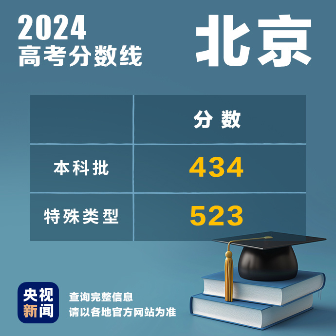 
北京301医院黄牛代挂号电话票贩子号贩子网上预约挂号,住院检查加快,多地公布2024高考分数线！最新汇总→