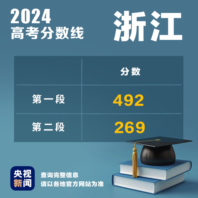 
北京301医院黄牛代挂号电话票贩子号贩子网上预约挂号,住院检查加快,多地公布2024高考分数线！最新汇总→