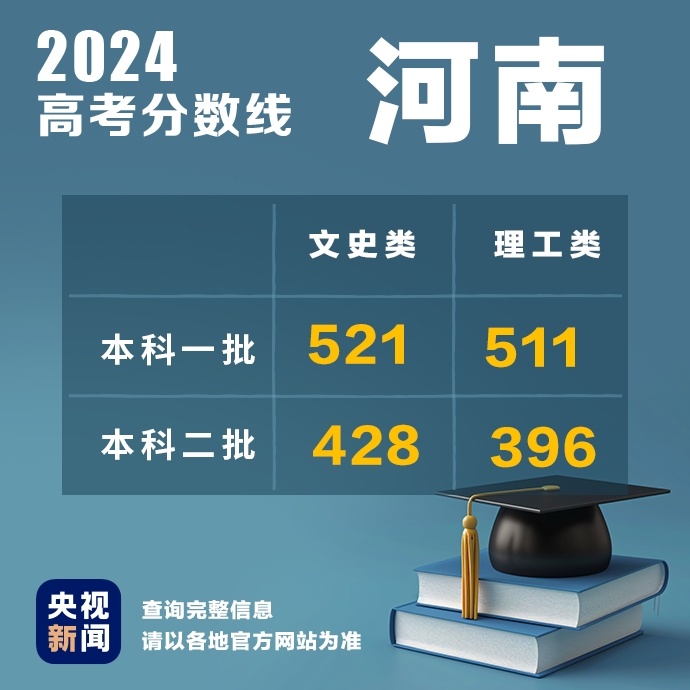 
北京301医院黄牛代挂号电话票贩子号贩子网上预约挂号,住院检查加快,多地公布2024高考分数线！最新汇总→