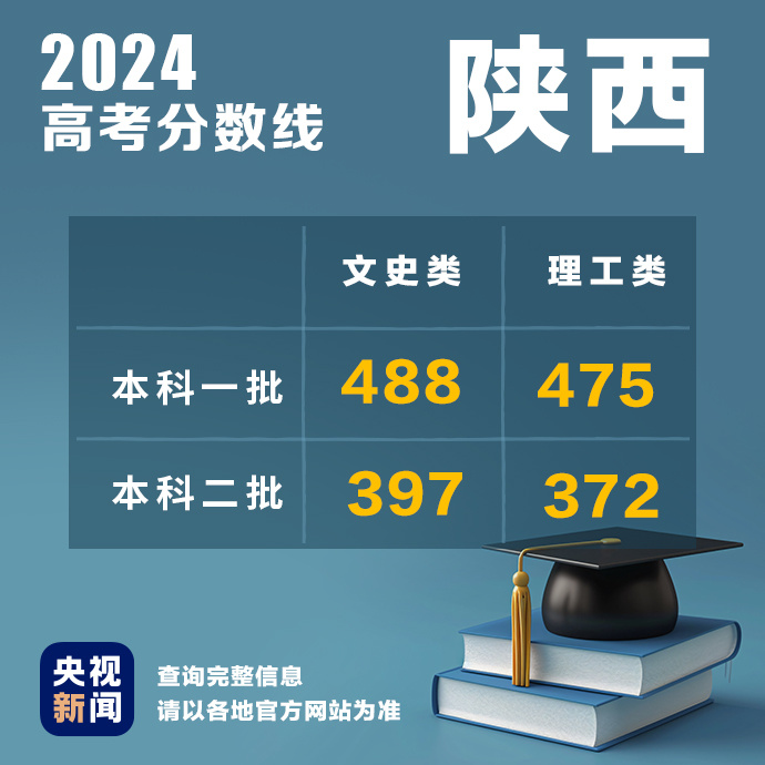 
北京301医院黄牛代挂号电话票贩子号贩子网上预约挂号,住院检查加快,多地公布2024高考分数线！最新汇总→