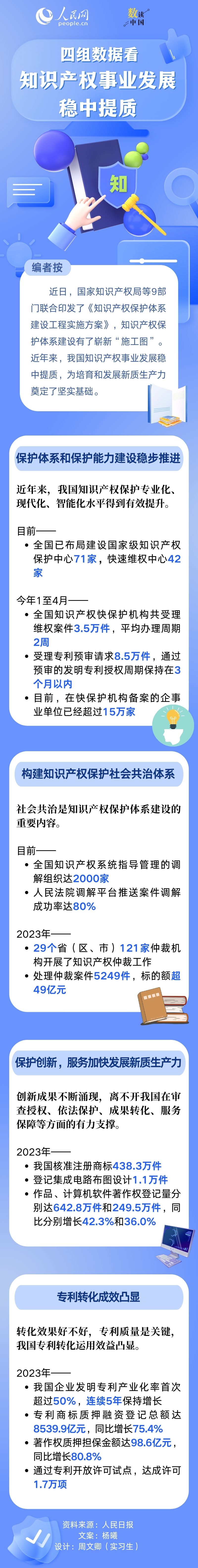 
上海新华医院黄牛代挂号电话票贩子号贩子网上预约挂号,住院检查加快,数读中国 | 四组数据看知识产权事业发展稳中提质