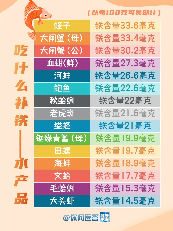 
北医六院黄牛代挂号电话票贩子号贩子网上预约挂号,住院检查加快,补铁食物哪家强？这些“铁”哥们帮你忙！| 你问医答
