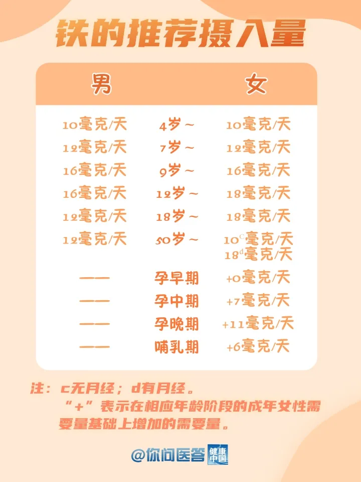 
北医六院黄牛代挂号电话票贩子号贩子网上预约挂号,住院检查加快,补铁食物哪家强？这些“铁”哥们帮你忙！| 你问医答