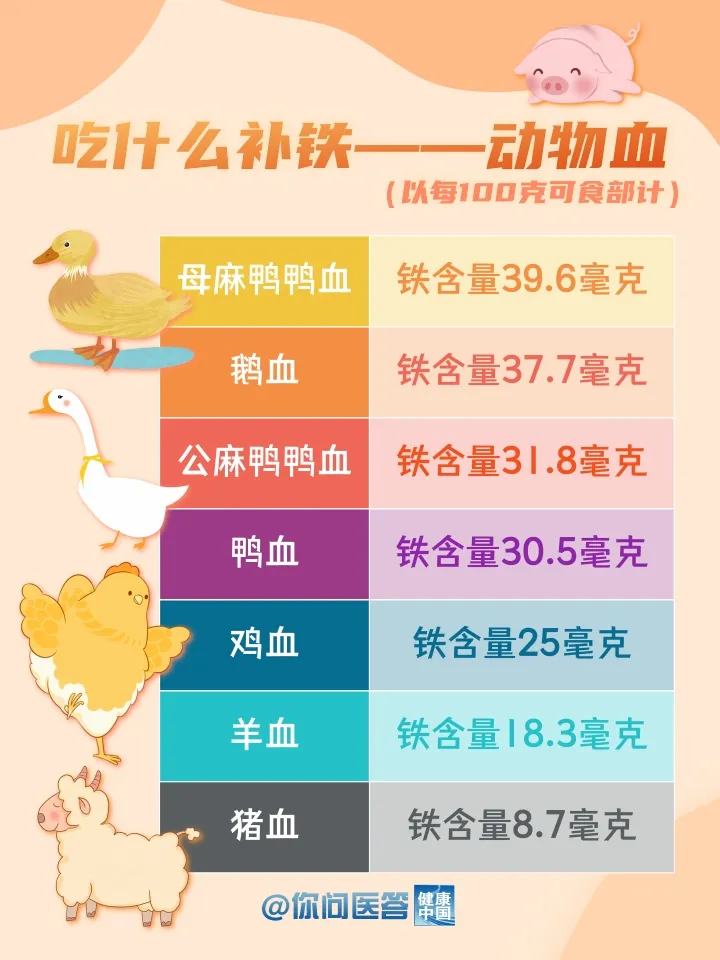 
北医六院黄牛代挂号电话票贩子号贩子网上预约挂号,住院检查加快,补铁食物哪家强？这些“铁”哥们帮你忙！| 你问医答