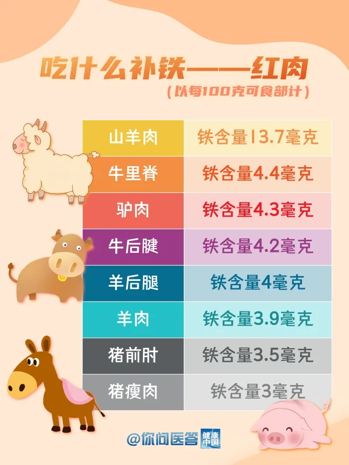 
北医六院黄牛代挂号电话票贩子号贩子网上预约挂号,住院检查加快,补铁食物哪家强？这些“铁”哥们帮你忙！| 你问医答