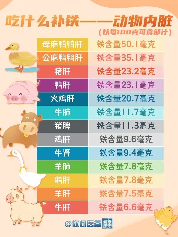 
北医六院黄牛代挂号电话票贩子号贩子网上预约挂号,住院检查加快,补铁食物哪家强？这些“铁”哥们帮你忙！| 你问医答