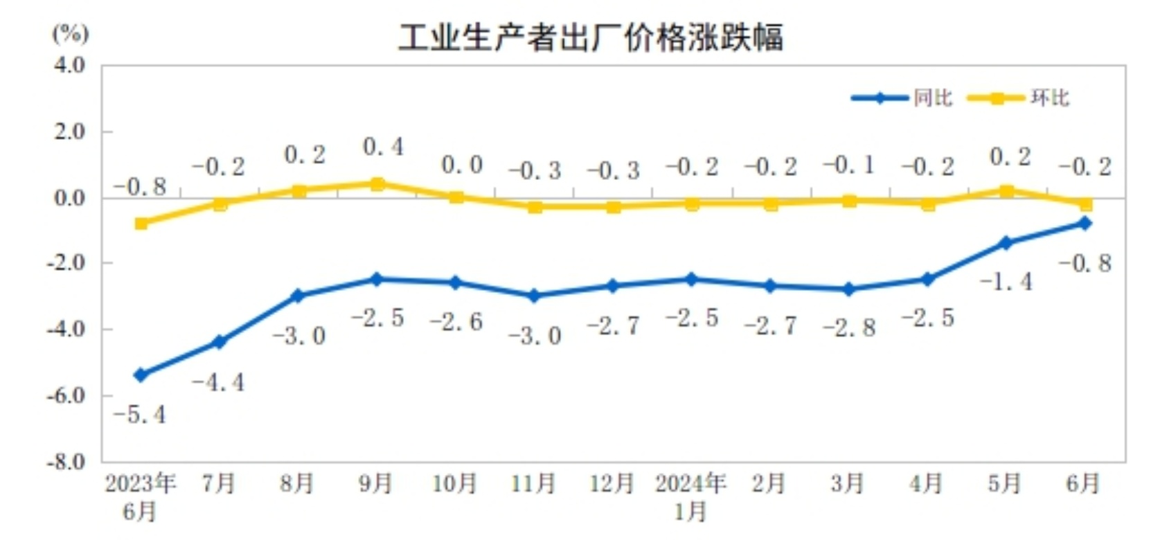 
南方医科大学第五附属医院黄牛号贩子代挂号电话19529951159国家统计局：6月份工业生产者出厂价格同比降幅继续收窄