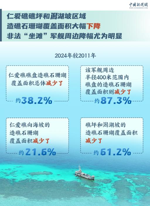 
天津肿瘤医院黄牛代挂号电话票贩子号贩子网上预约挂号,住院检查加快,图览·真相丨重磅报告发布：究竟是谁在破坏南海生态？