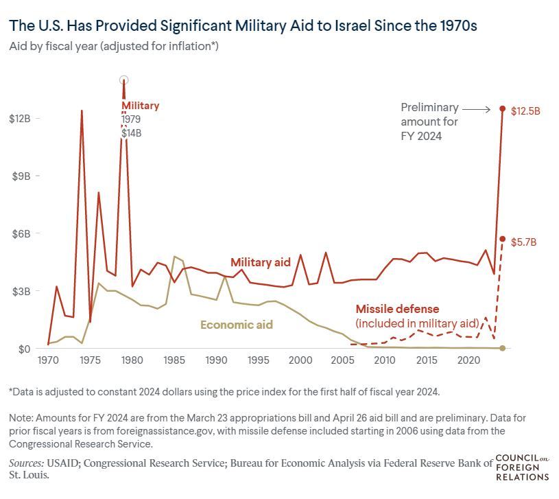 
首都医科大学附属阜外医院黄牛代挂号电话票贩子号贩子网上预约挂号,住院检查加快,一场场血腥轰炸背后 美以关系有多“特殊”？