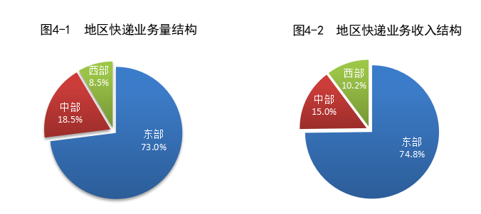 
四川省人民医院黄牛号贩子票贩子代网上预约代挂号电话同比增长23.1%！上半年快递业务量累计完成801.6亿件