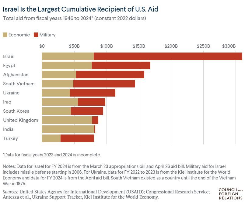 
首都医科大学附属阜外医院黄牛代挂号电话票贩子号贩子网上预约挂号,住院检查加快,一场场血腥轰炸背后 美以关系有多“特殊”？