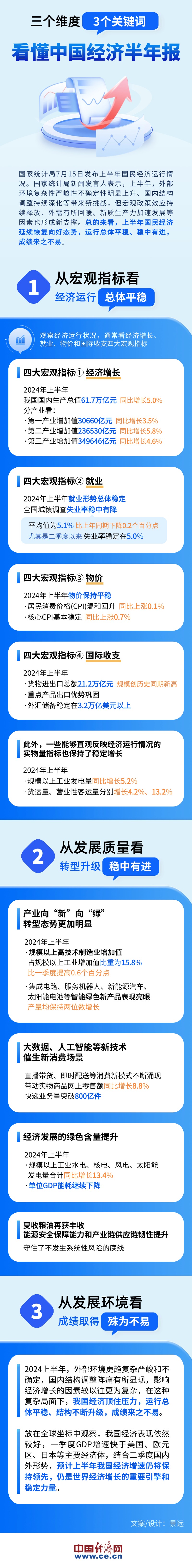 
杭州西溪医院黄牛代挂号电话票贩子号贩子网上预约挂号,住院检查加快,【图解】三个维度3个关键词 看懂中国经济半年报