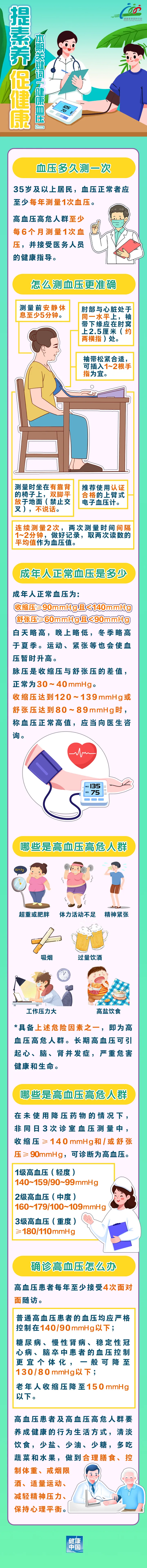 
首都医科大学附属北京中医院黄牛代挂号电话票贩子号贩子网上预约挂号,住院检查加快,为什么血压老是测不准？成年人血压管理攻略来啦！ | 提素养 促健康