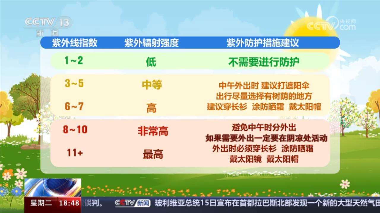 
天津眼科医院黄牛代挂号电话票贩子号贩子网上预约挂号,住院检查加快,科普时间｜三伏天开启，老年人婴幼儿孕妇等特殊人群如何防晒？