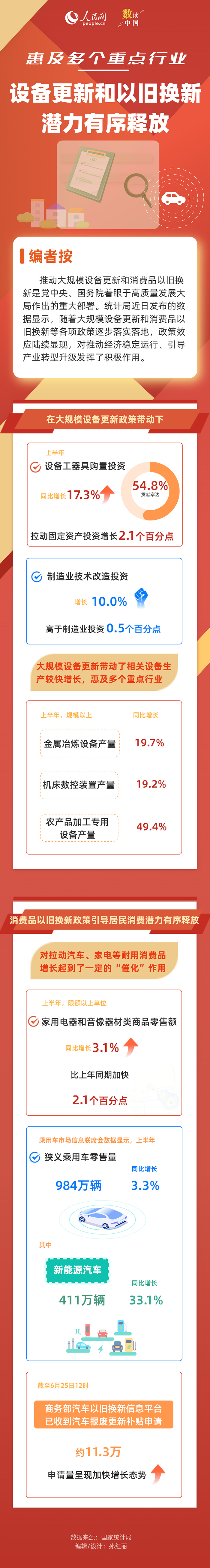 
中国中医科学院西苑医院洪霞黄牛挂号电话13241153586数读中国丨惠及多个重点行业 设备更新和以旧换新潜力有序释放