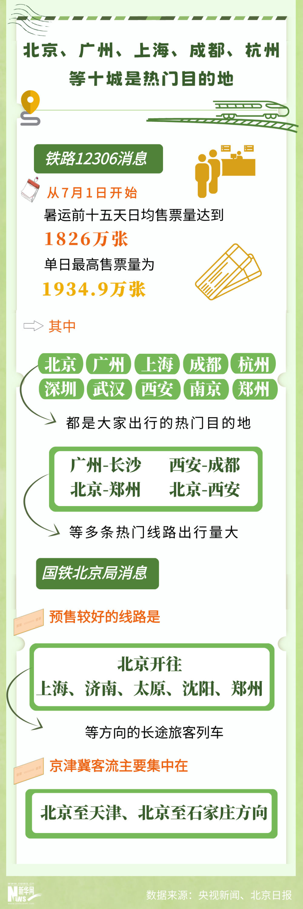 
浙江省人民医院黄牛代挂号电话票贩子号贩子网上预约挂号,住院检查加快,暑运热点问答｜客流持续在高位 铁路运力如何保障