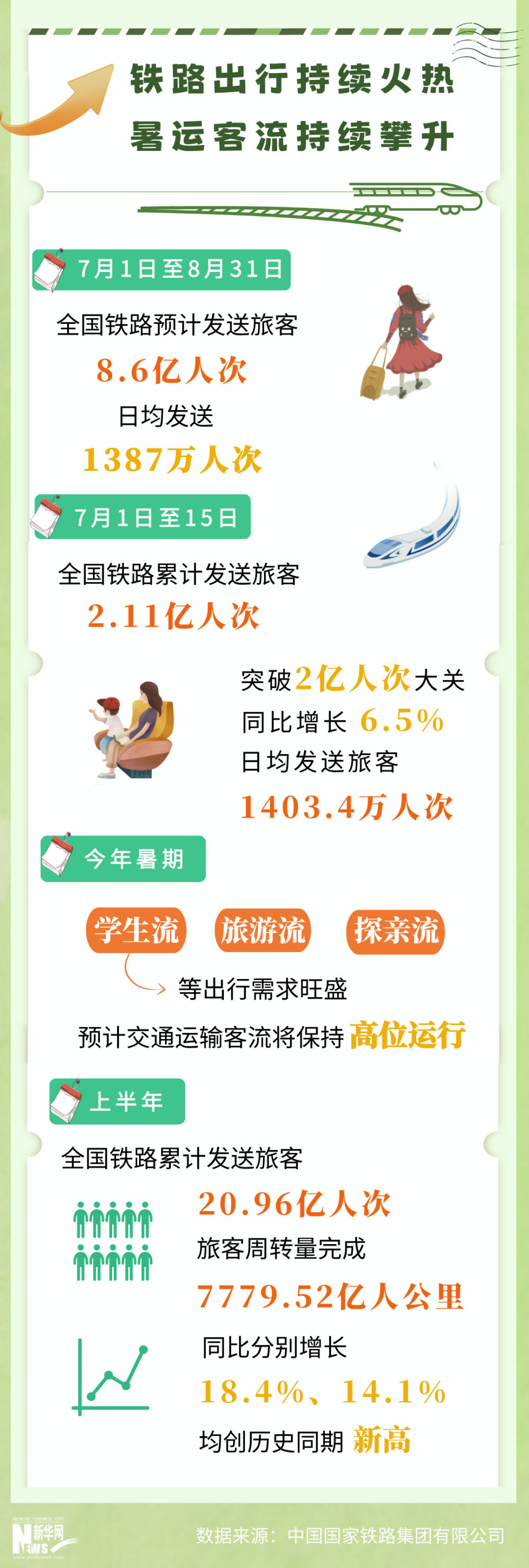 
浙江省人民医院黄牛代挂号电话票贩子号贩子网上预约挂号,住院检查加快,暑运热点问答｜客流持续在高位 铁路运力如何保障
