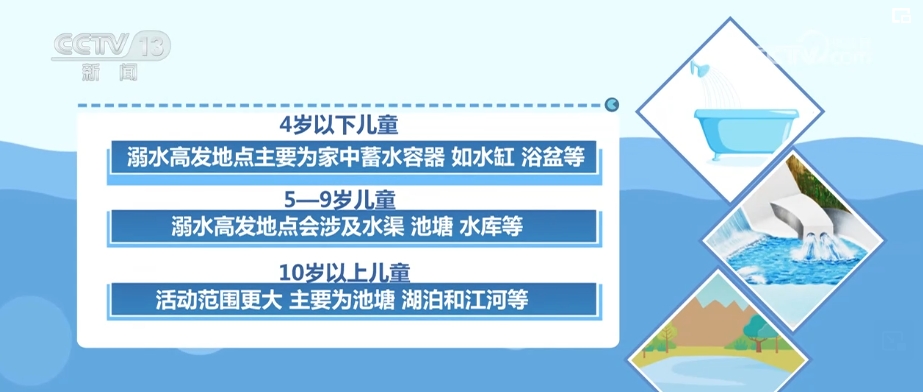 
中国人民解放军总医院黄牛代挂号电话票贩子号贩子网上预约挂号,住院检查加快,“清凉一夏”牢记“六不准” 这些落水安全自救方法请查收