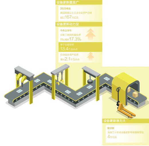 
北大口腔医院黄牛代挂号电话票贩子号贩子网上预约挂号,住院检查加快,生产线加速转起来（探访·以旧换新进行时）