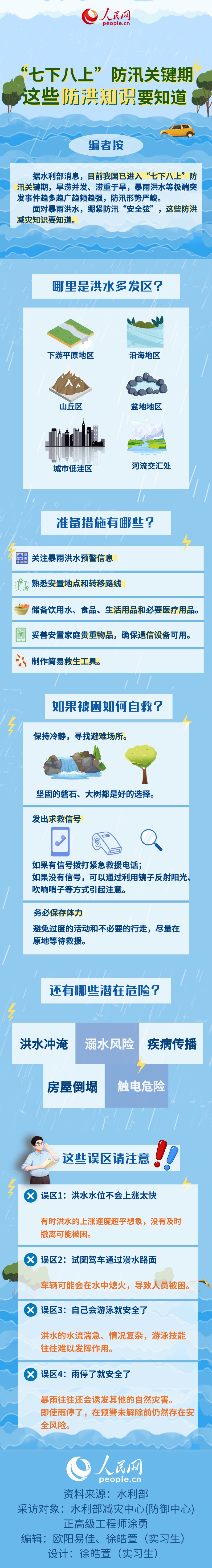 
北京各大医院黄牛代挂号电话票贩子号贩子网上预约挂号,住院检查加快,“七下八上”防汛关键期 这些知识要知道