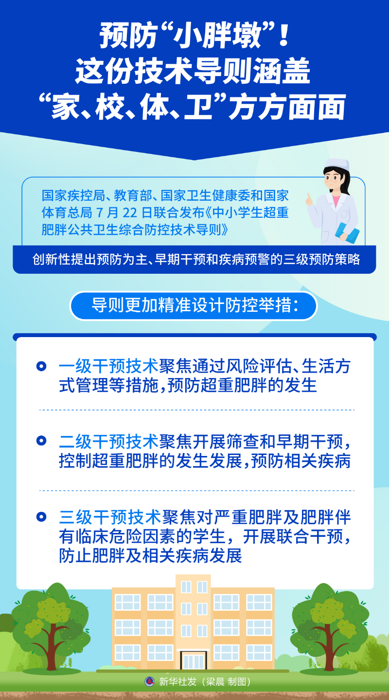 
中国中医科学院西苑医院洪霞黄牛挂号电话13241153586预防“小胖墩”！这份技术导则涵盖“家、校、体、卫”方方面面