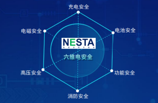 
空军特色医学中心黄牛代挂号电话票贩子号贩子网上预约挂号,住院检查加快,搭建科普通道 践行社会责任——NESTA以“开放日”传递电安全理念