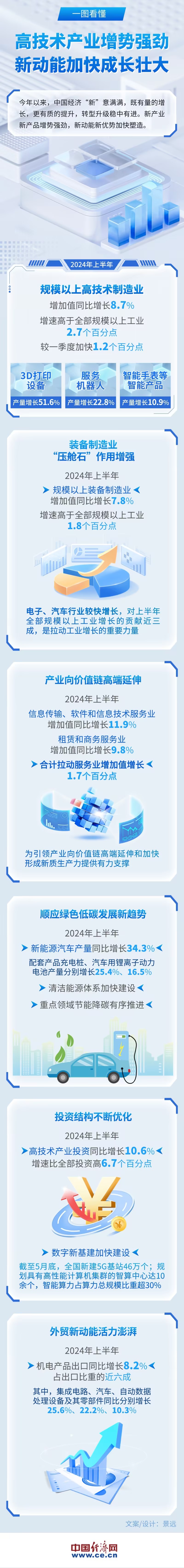 
中国中医科学院广安门医院黄牛代挂号电话票贩子号贩子网上预约挂号,住院检查加快,【图解】我国高技术产业增势强劲 新动能新优势加快塑造
