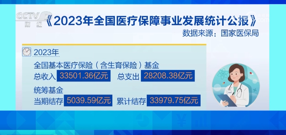 
长沙各大医院黄牛代挂号电话票贩子号贩子网上预约挂号,住院检查加快,用“关怀温度”提升“幸福指数” 透过数据看我国基本医疗保险运行安全稳健