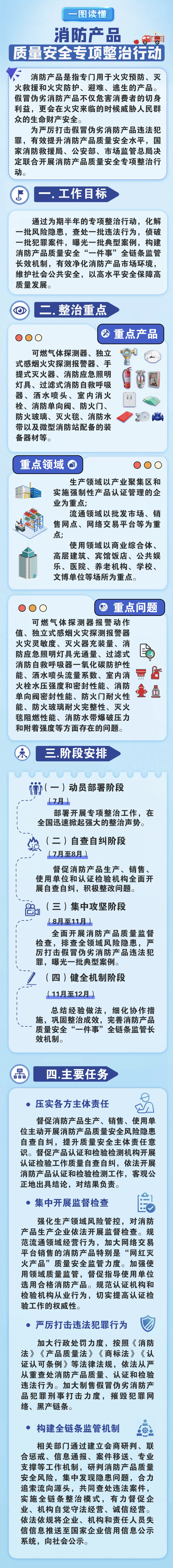 
杭州市儿童医院黄牛代挂号电话票贩子号贩子网上预约挂号,住院检查加快,一图读懂 | 消防产品质量安全专项整治行动