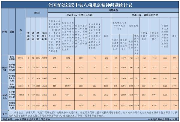 
北京同仁医院黄牛代挂号电话票贩子号贩子网上预约挂号,住院检查加快,6月全国查处违反中央八项规定精神问题23110起