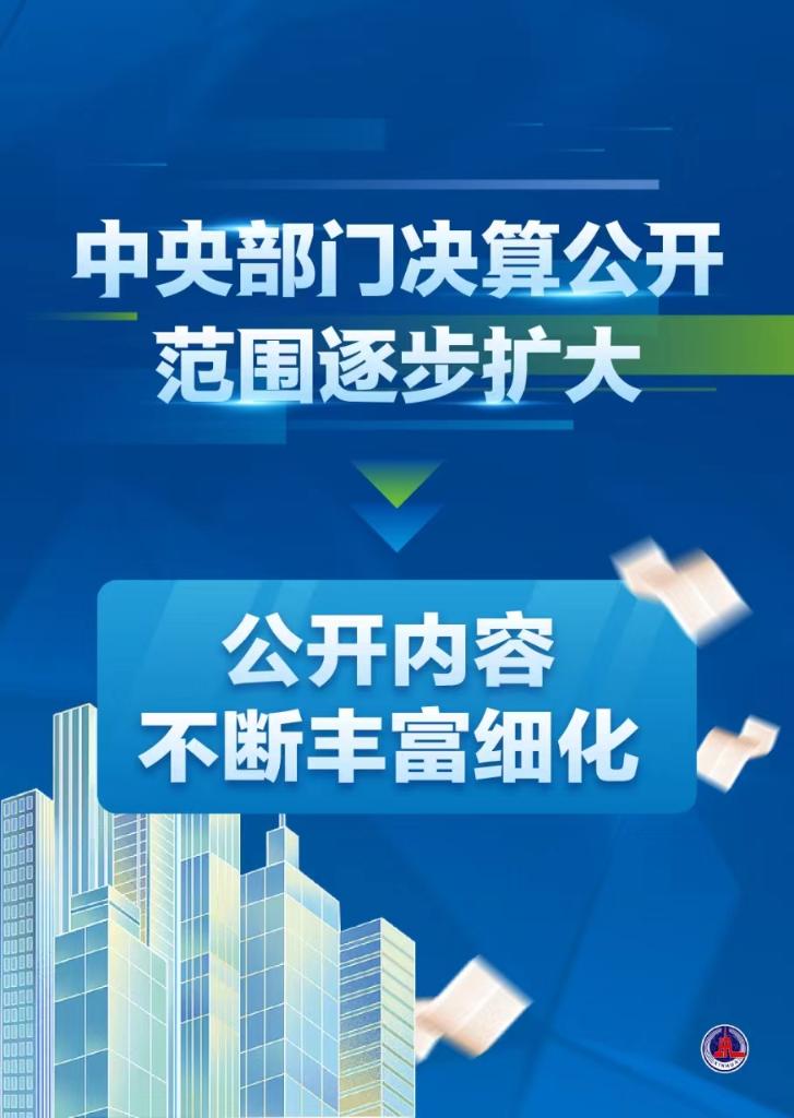 
东部战区总医院黄牛代挂号电话票贩子号贩子网上预约挂号,住院检查加快,集中“晒账本”！99家中央部门公开2023年度部门决算