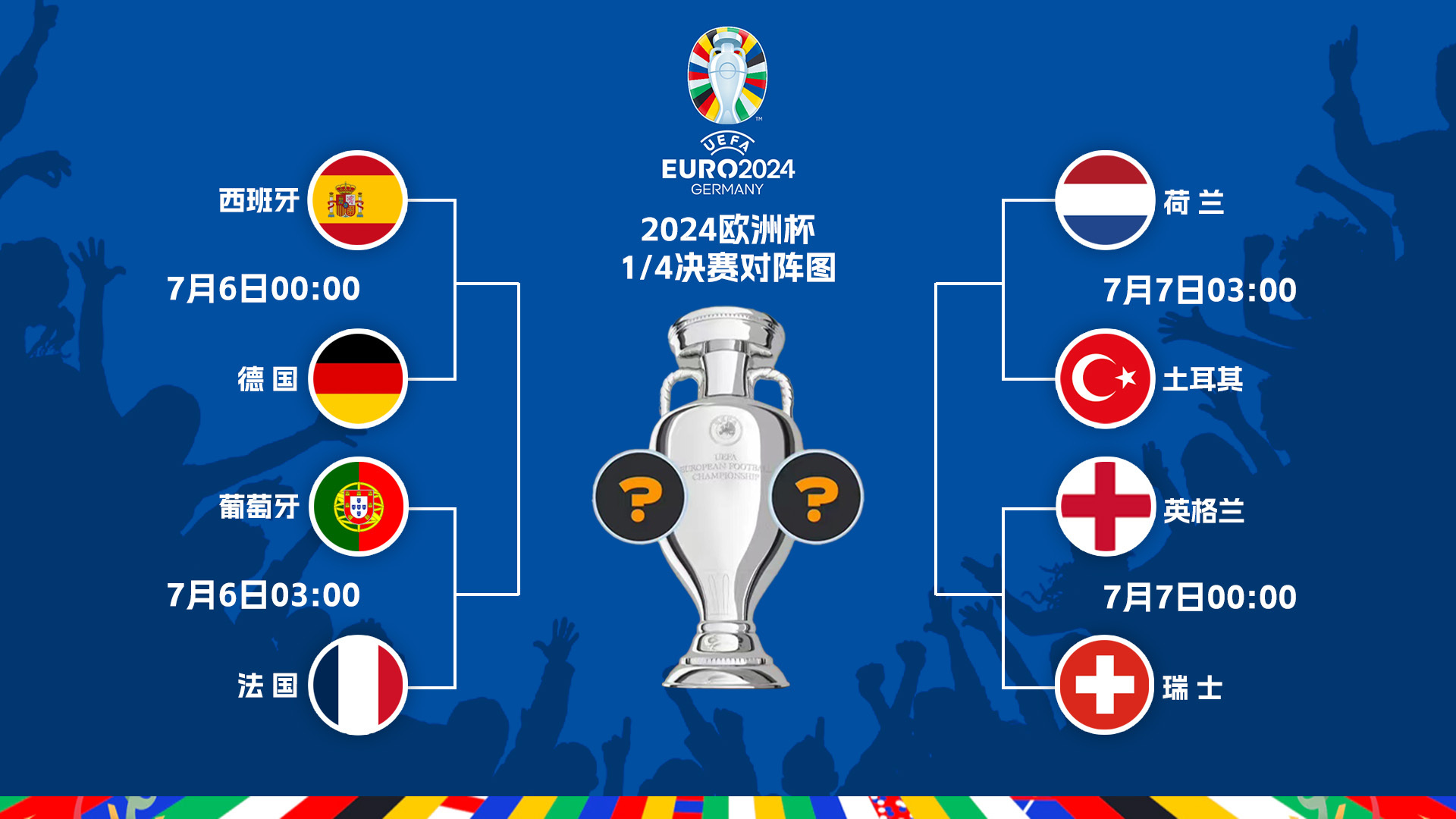 
北京大学第三医院黄牛代挂号电话票贩子号贩子网上预约挂号,住院检查加快,欧洲杯八强对阵出炉 四分之一决赛6日展开