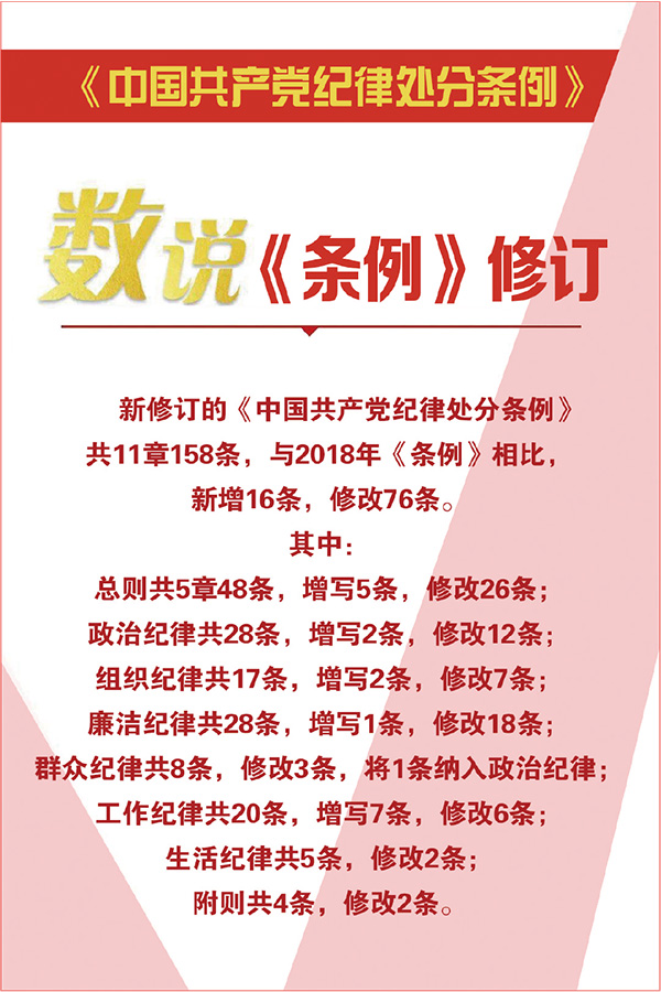 
北京中医药大学东直门医院黄牛代挂号电话票贩子号贩子网上预约挂号,住院检查加快,深刻认识《中国共产党纪律处分条例》修订的重要意义