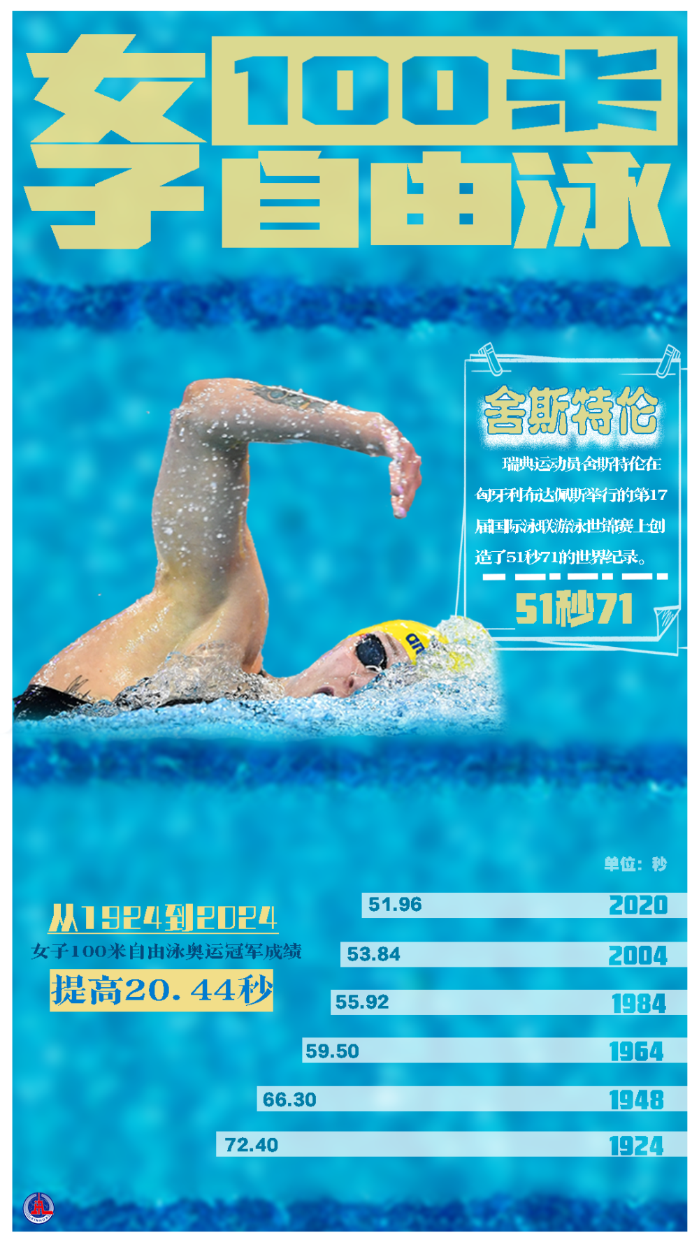 
杭州各大医院黄牛代挂号电话票贩子号贩子网上预约挂号,住院检查加快,巴黎奥运百年归来，一组数据海报带你看人类“更高、更快、更强——更团结“的前行之路